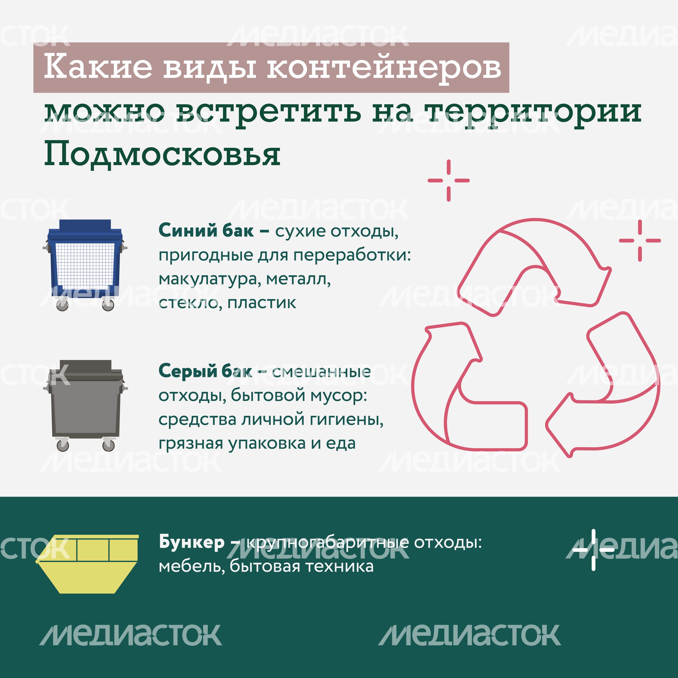 правила использования контейнеров для отходов в подмосковье квадрат 04 правила использования контейнеров для отходов в подмосковье квадрат 04