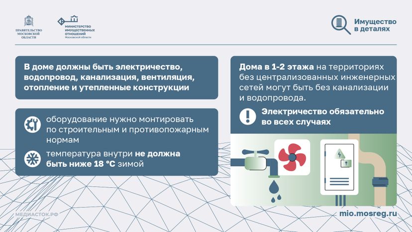 Как выгодно выкупить землю у государства горизонталь 08