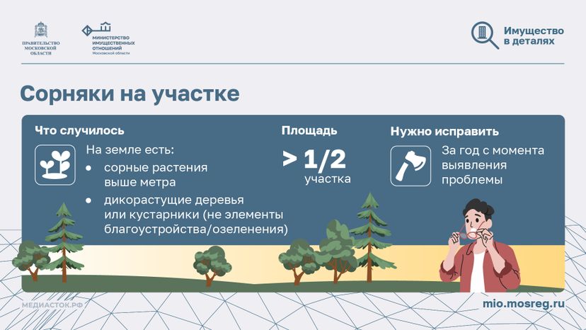 Неиспользование земельных участков горизонталь 03