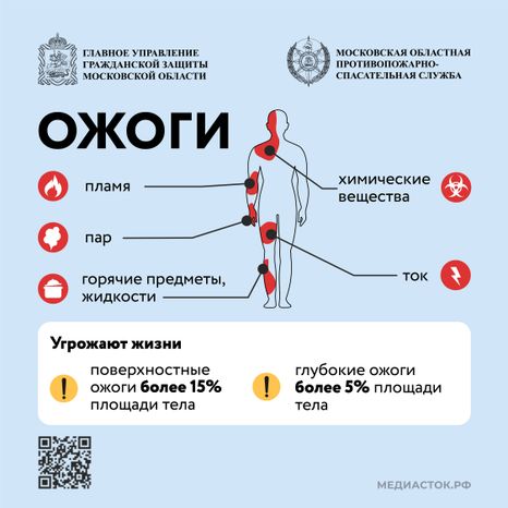 Первая помощь при ожогах Квадрат 01