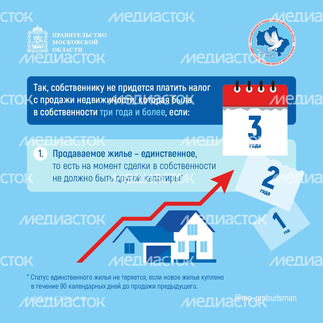 В каких случаях доход от продажи недвижимости не облагается налогом 2025 квадрат 02 В каких случаях доход от продажи недвижимости не облагается налогом 2025 квадрат 02