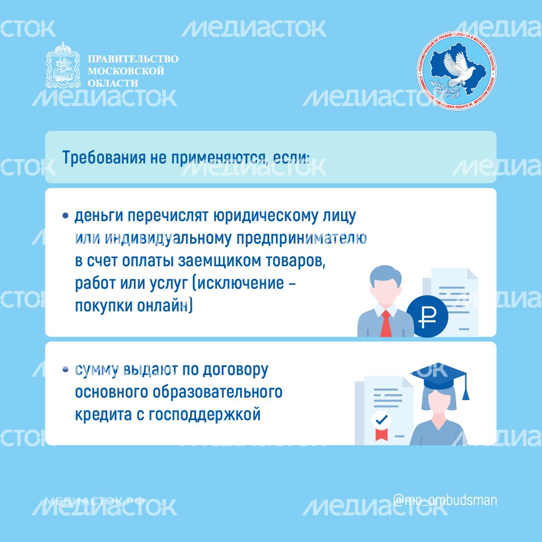Период охлаждения по кредиту Квадрат 05