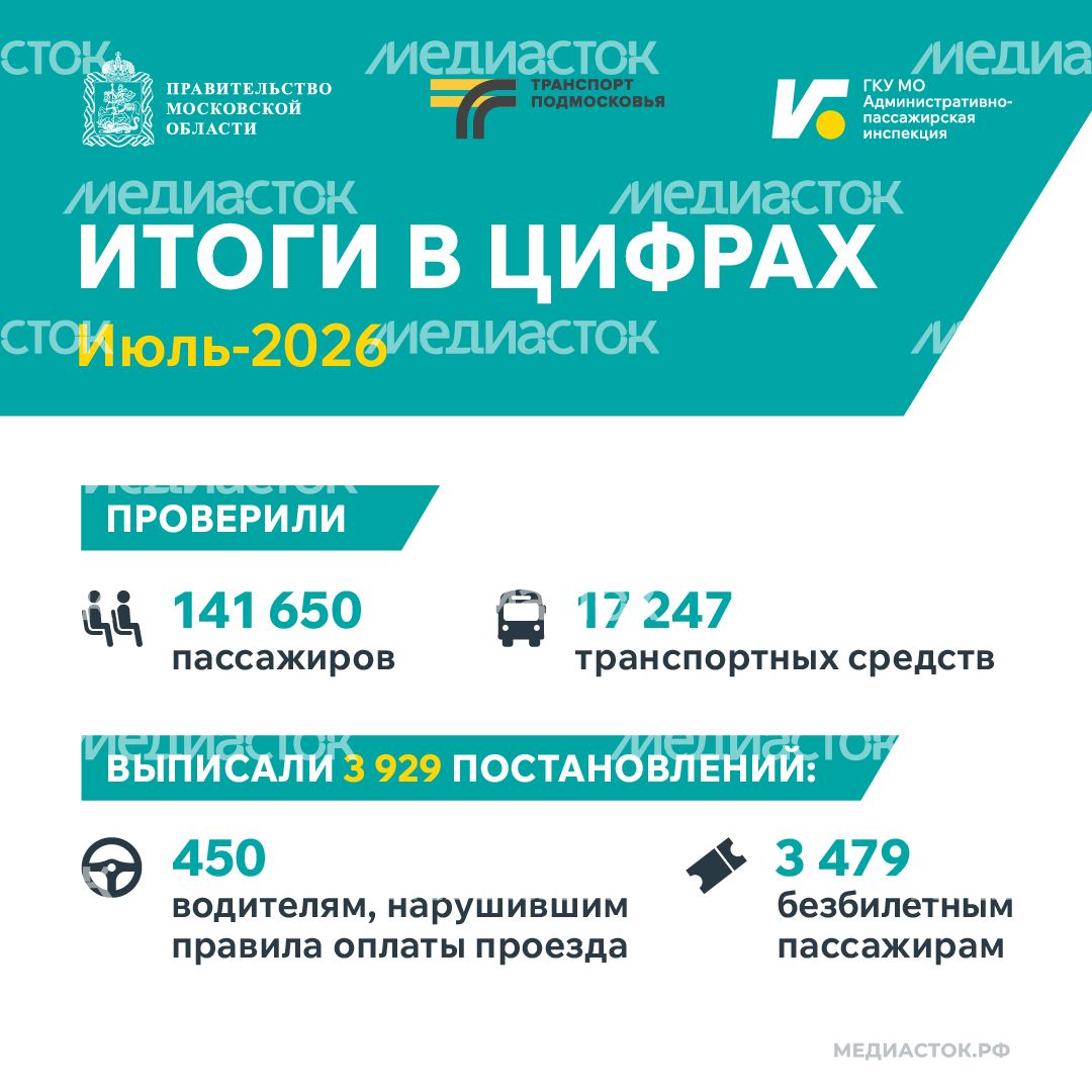 Итоги в цифрах Июль 2026 квадрат 02 Итоги в цифрах Июль 2026 квадрат 02