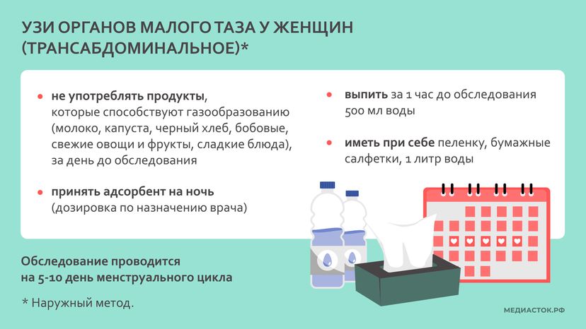 как подготовиться к узи горизонталь 06