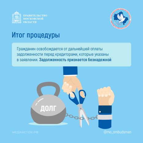 Внесудебное банкротство участника СВО квадрат 07