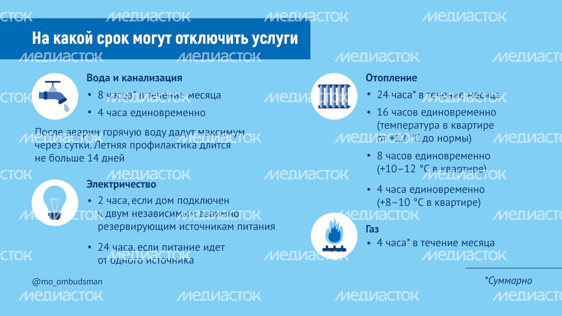 Отключение коммунальных услуг горизонталь_00003.png