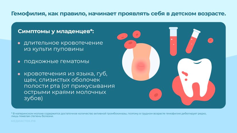 Гемофилия Горизонталь 08