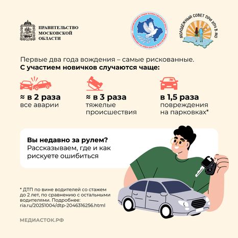 Ошибки молодых водителей квадрат 02