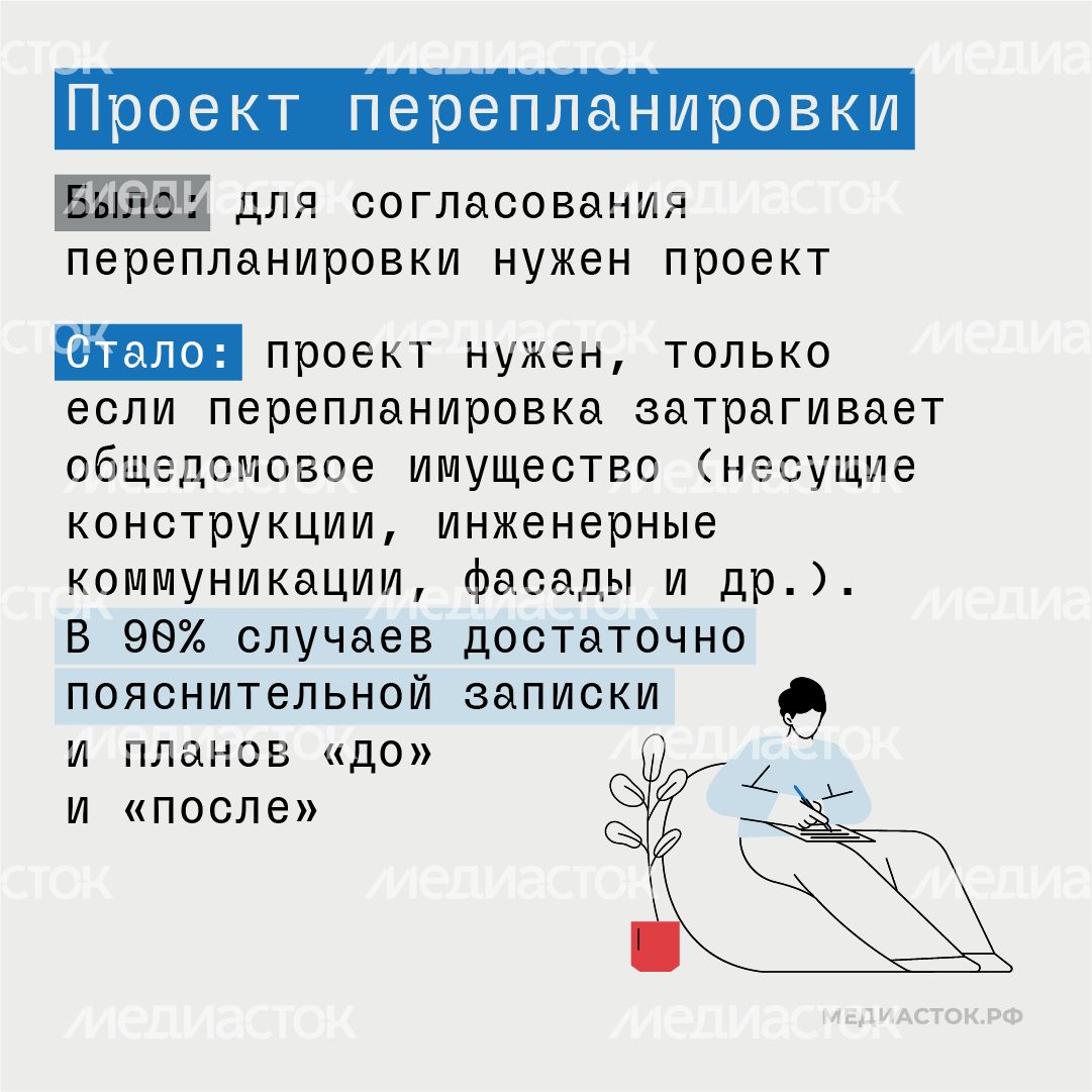Согласование перепланировки жилья в Московской области квадрат 02 Согласование перепланировки жилья в Московской области квадрат 02
