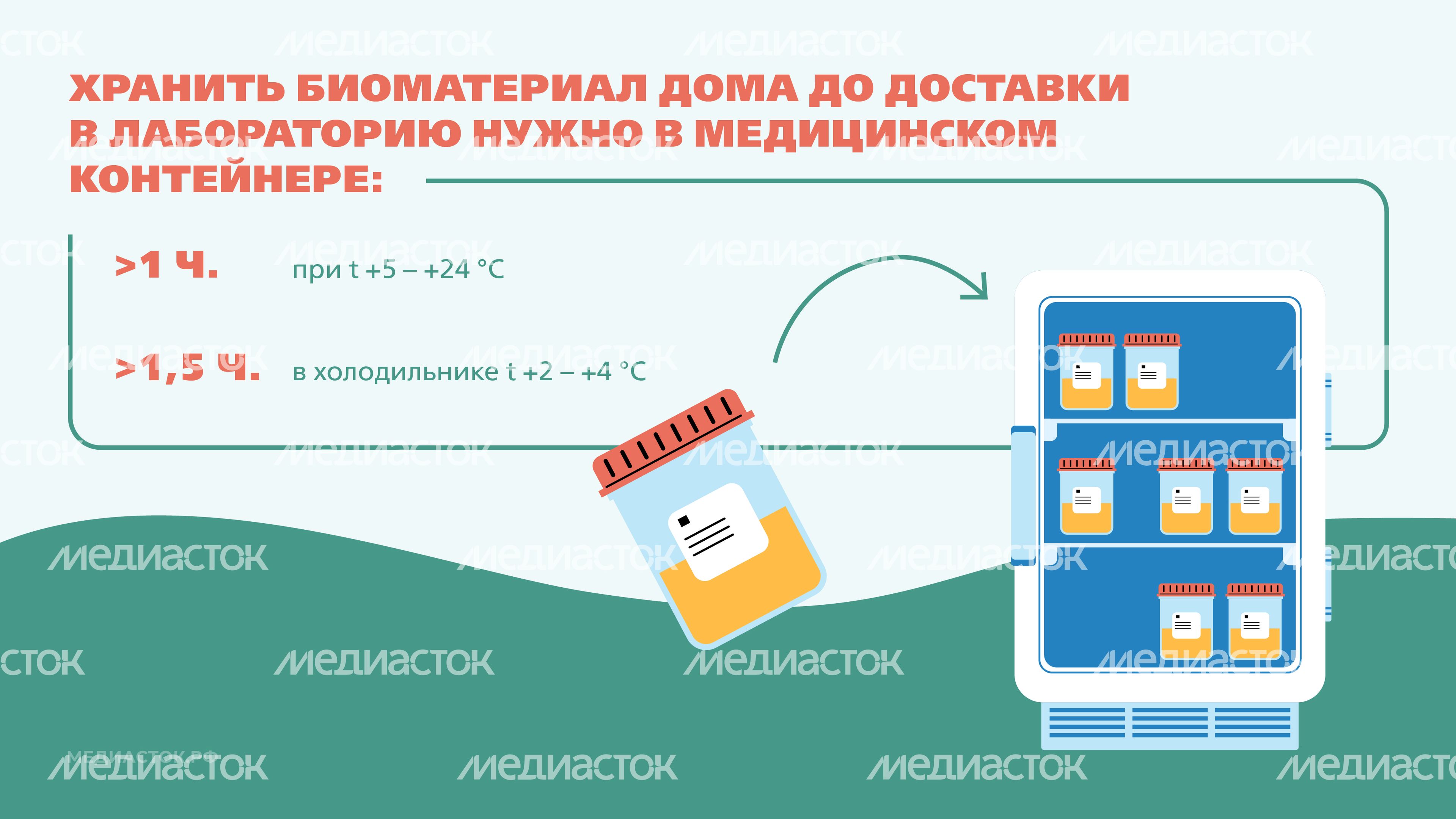 Подготовка к исследованию мочи Горизонталь 07 Подготовка к исследованию мочи Горизонталь 07
