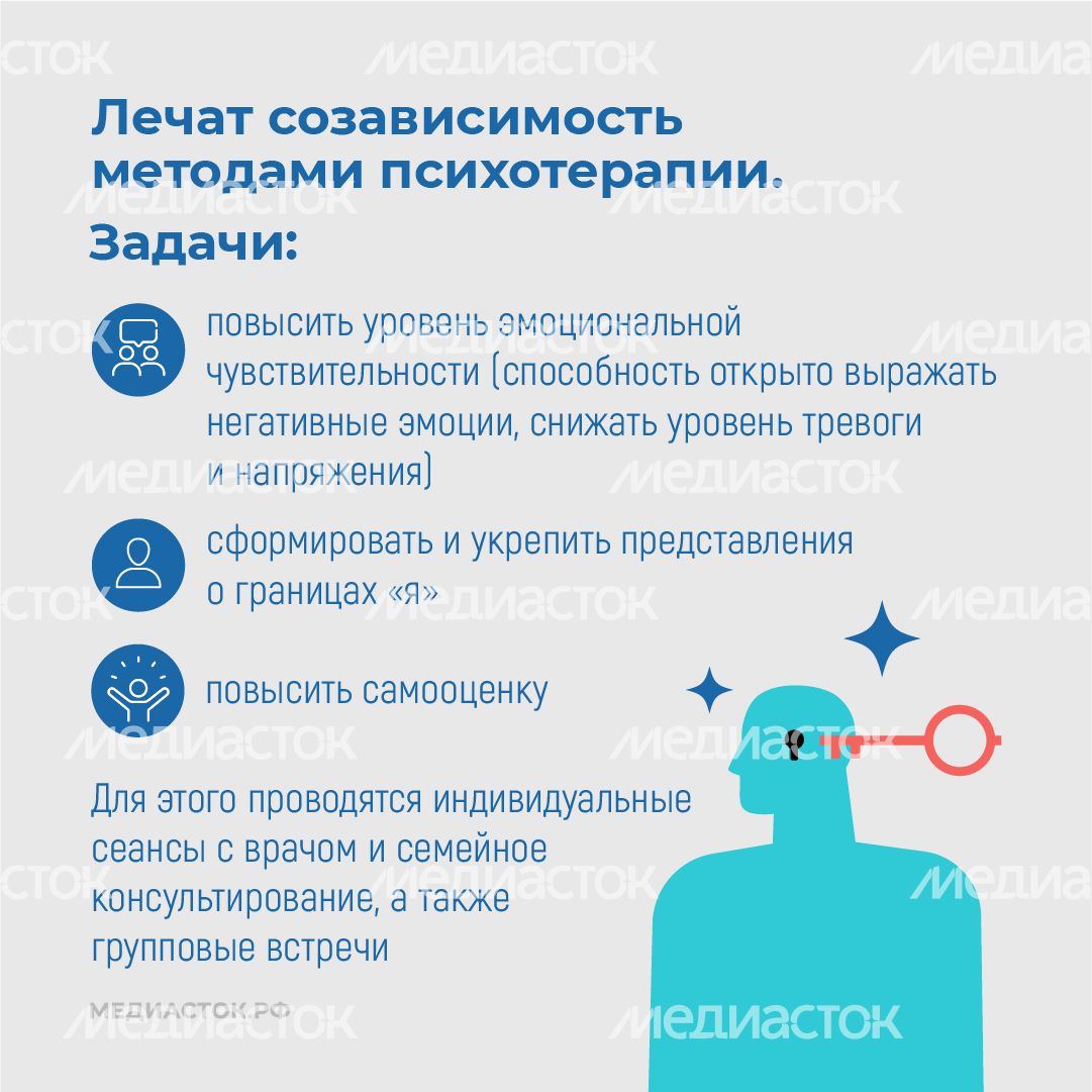 Созависимость при алкоголизме и наркомании квадрат 09 Созависимость при алкоголизме и наркомании квадрат 09