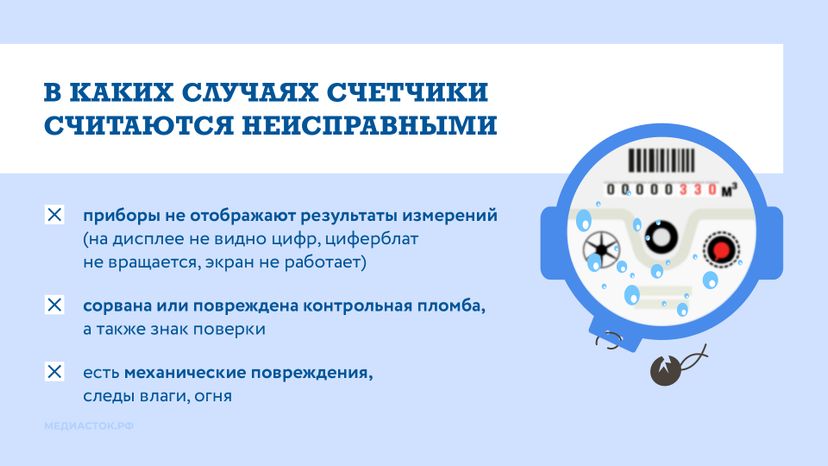 Счетчики вышли из строя горизонталь 03