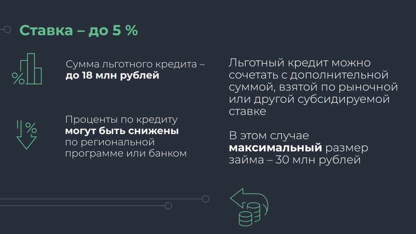 Льготная ипотека для  IT специалистов