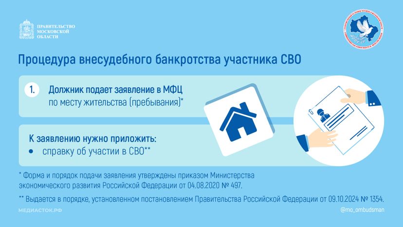 Внесудебное банкротство участника СВО горизонталь 03