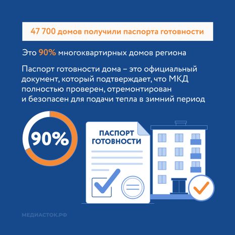 Подмосковье готовит МКД к зиме квадрат 06