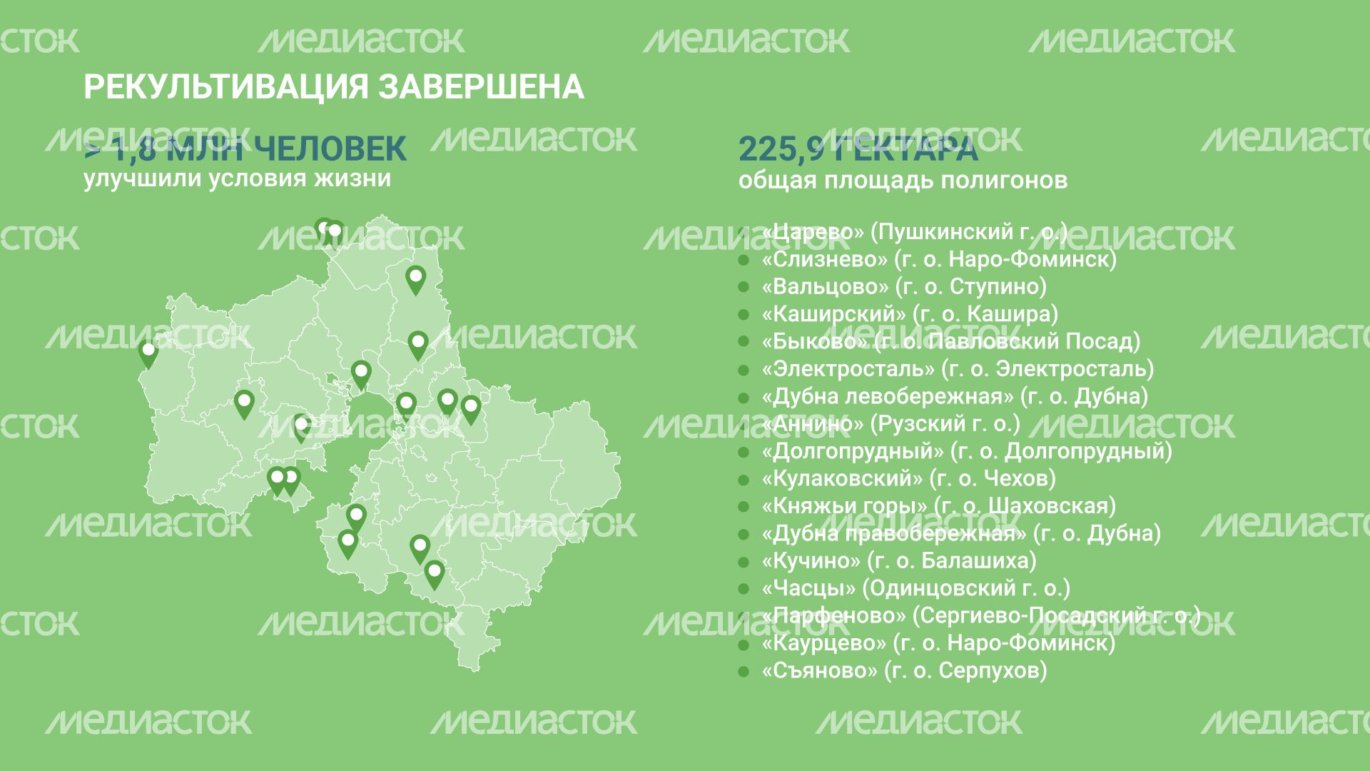 Рекультивация полигонов ТКО горизонталь (3).png