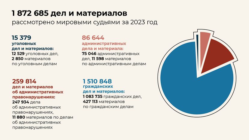 Итоги работы мировых судей - горизонталь - 02