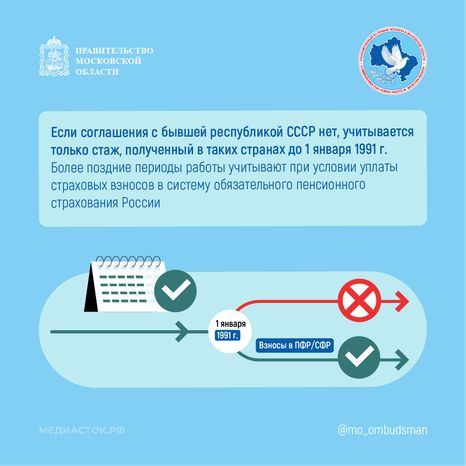 Пенсии работавшим в странам бывшего СССР квадрат 03