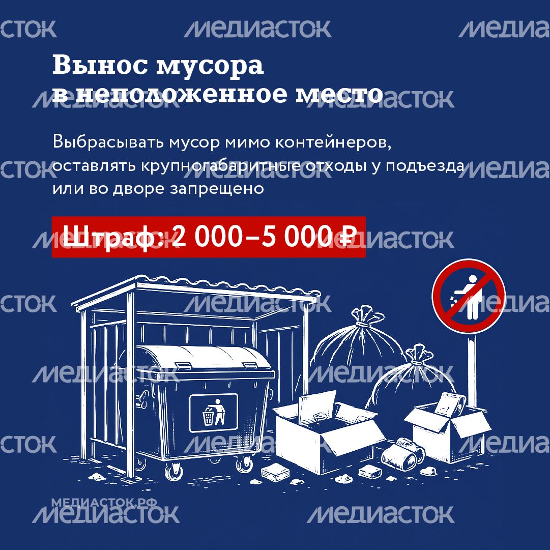 За что могут оштрафовать жителей МКД МО квадрат 07