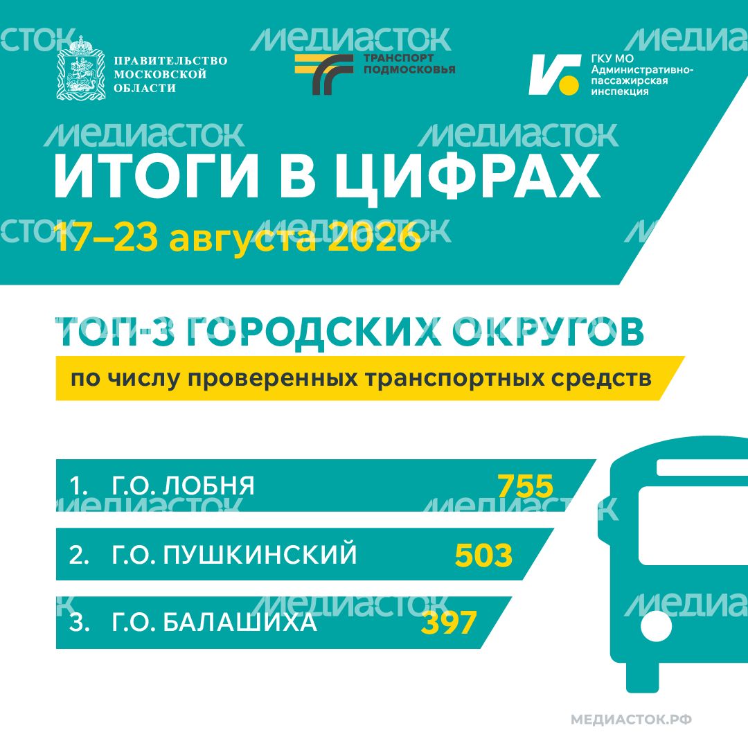 Итоги в цифрах 17–23 августа 2026 квадрат 01