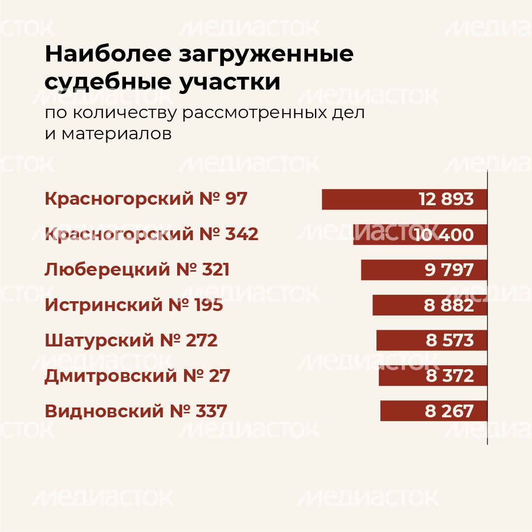Итоги работы мировых судей - квадрат-05