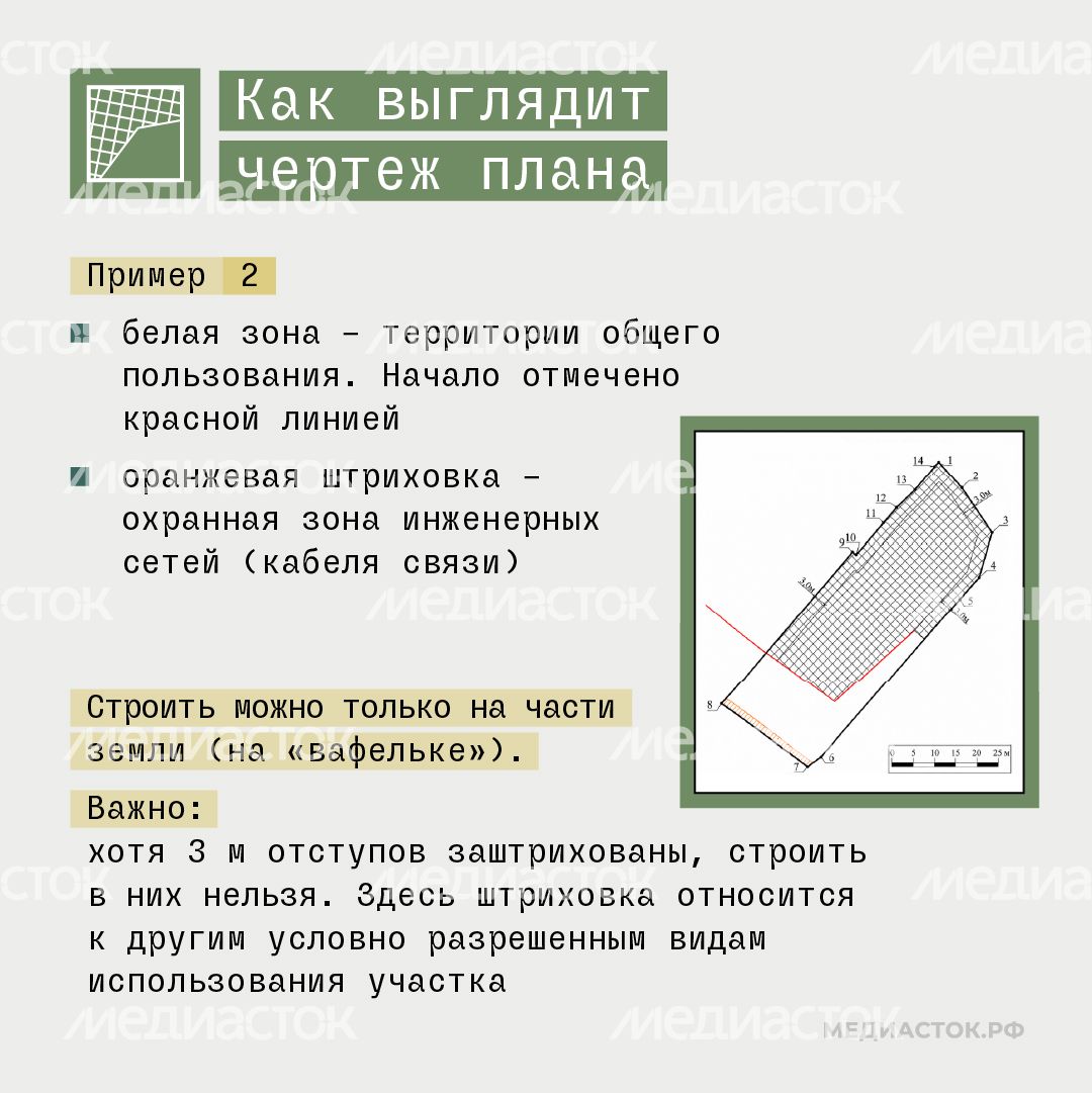Градостроительный план квадрат 05
