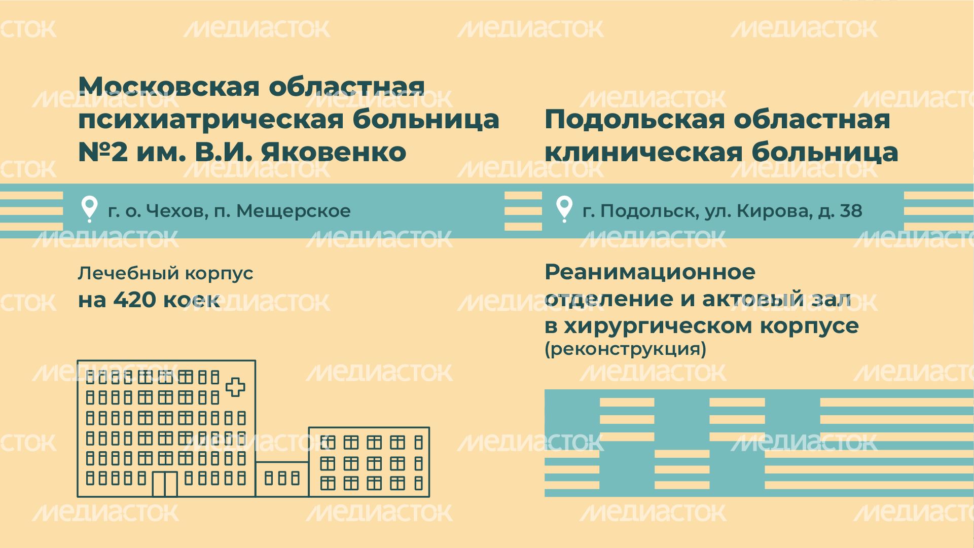 горизонтали-объекты-здравоохранения 03.png
