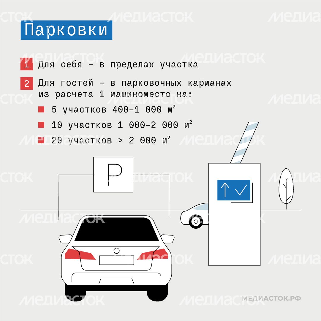 Новые требования к ИЖС Подмосковья квадрат 07 Новые требования к ИЖС Подмосковья квадрат 07