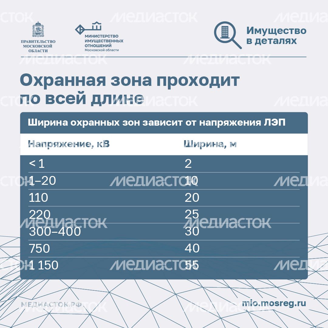 Как построить дом рядом с ЛЭП квадрат 03 Как построить дом рядом с ЛЭП квадрат 03