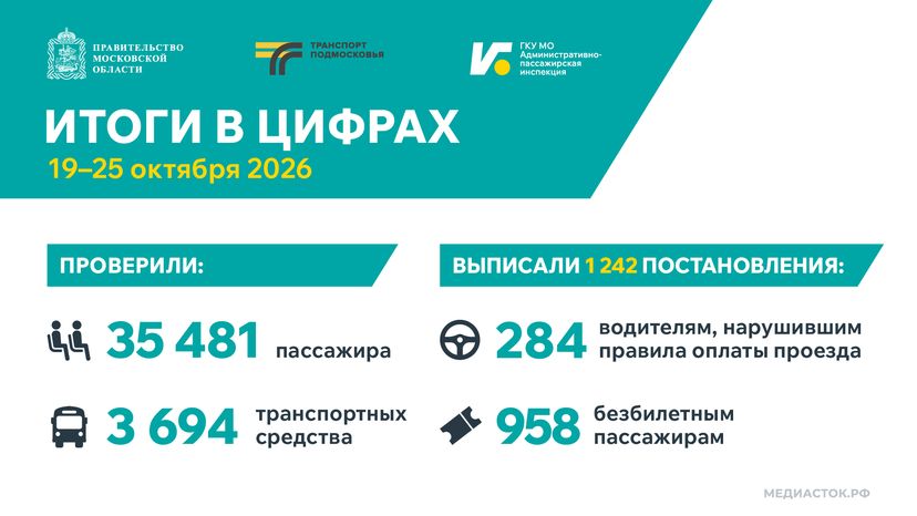 Итоги в цифрах 19–25 октября 2026 горизонталь 02