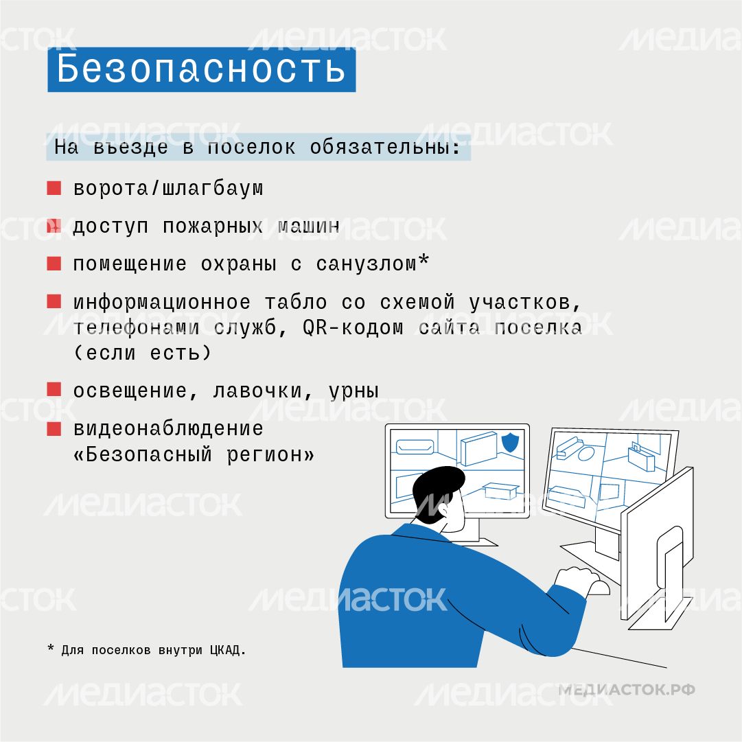 Новые требования к ИЖС Подмосковья квадрат 10 Новые требования к ИЖС Подмосковья квадрат 10