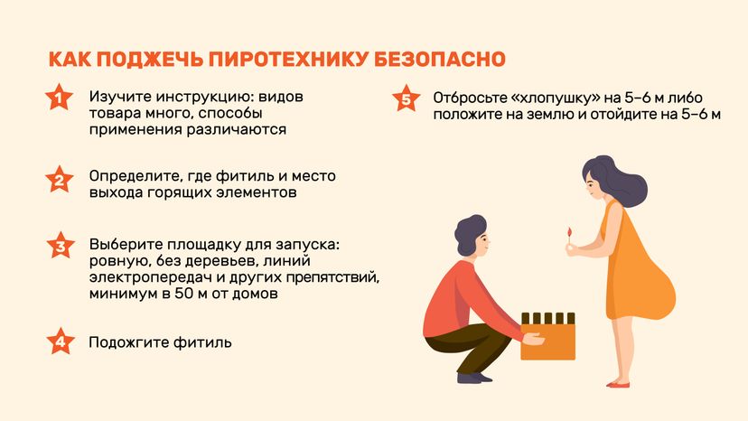 Петарды и фейерверки