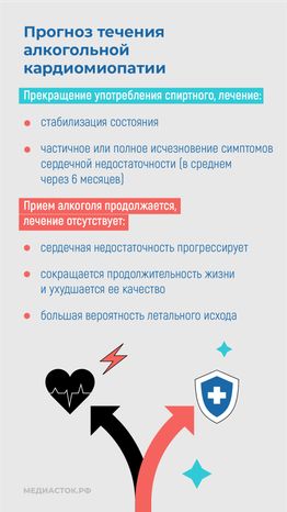 Алкогольная кардиомиопатия вертикаль 10