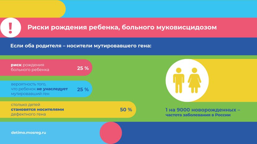 горизонталь муковисцидоз 05.jpg