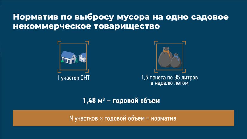 Норматив по мусору горизонталь 02