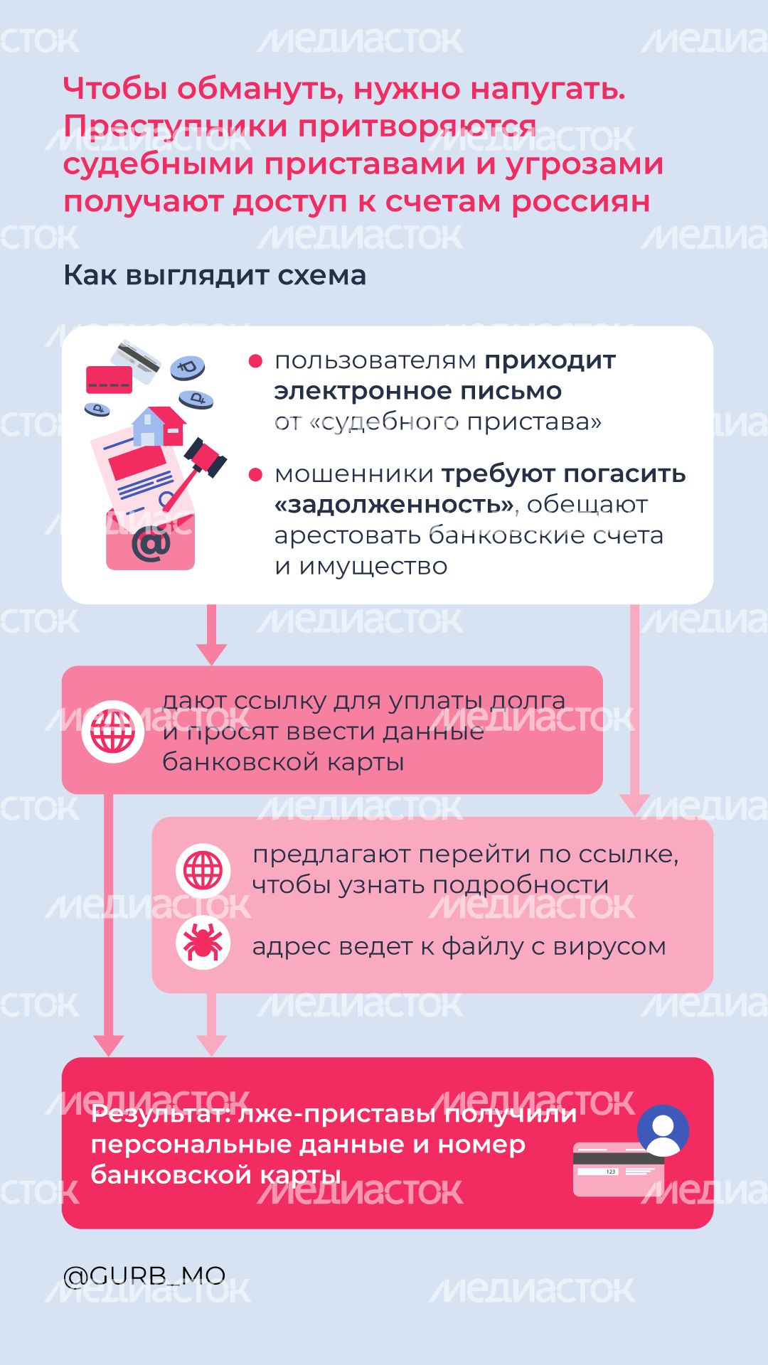 Мошенническая схема «Уплатите долг» вертикаль (2).png