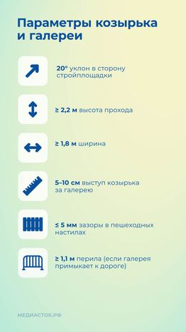 Ограждение строительных площадок вертикаль 06