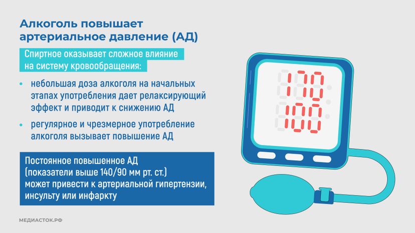 Как алкоголь влияет на сердце горизонталь 03
