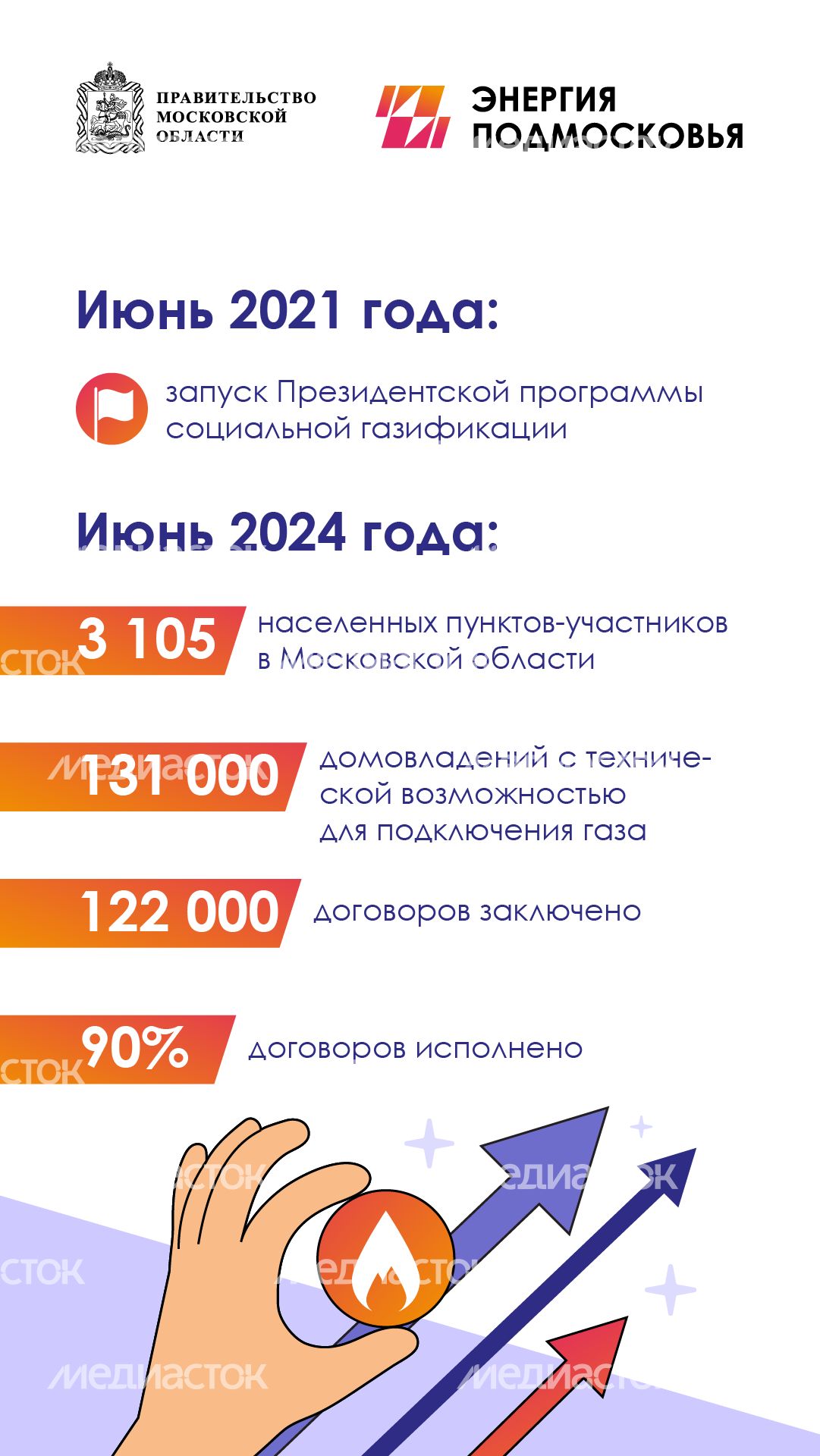 Газ в каждый дом вертикаль (2)
