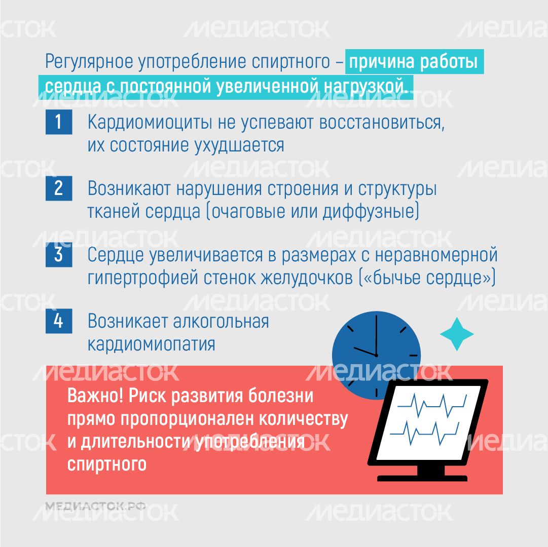 Алкогольная кардиомиопатия квадрат 05 Алкогольная кардиомиопатия квадрат 05