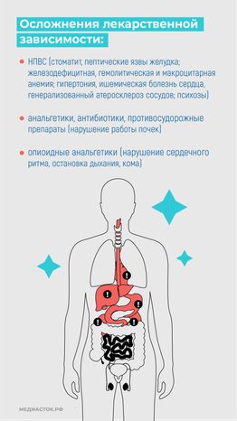 Лекарственная зависимость вертикаль 10