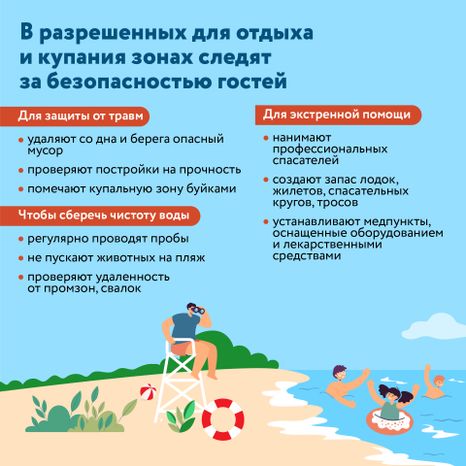 Вода ошибок не прощает