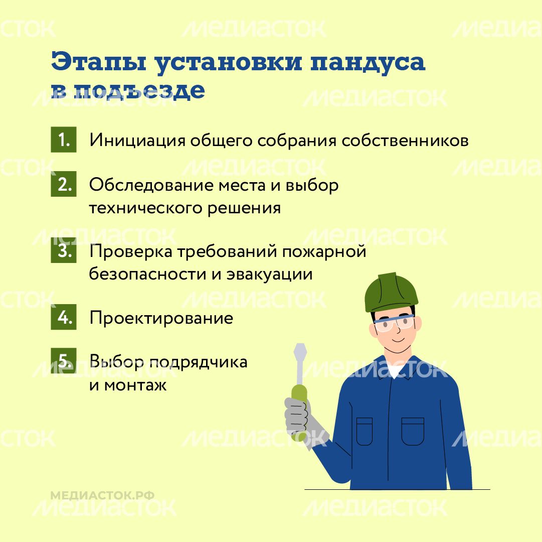 Как сделать вход в подъезд доступным квадрат 07 Как сделать вход в подъезд доступным квадрат 07
