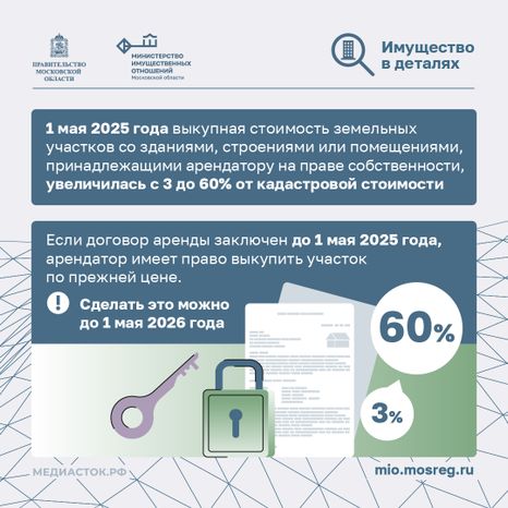 Как выгодно выкупить землю у государства квадрат 02