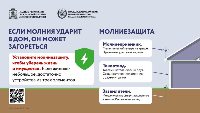 Как уберечься от молнии горизонталь 04