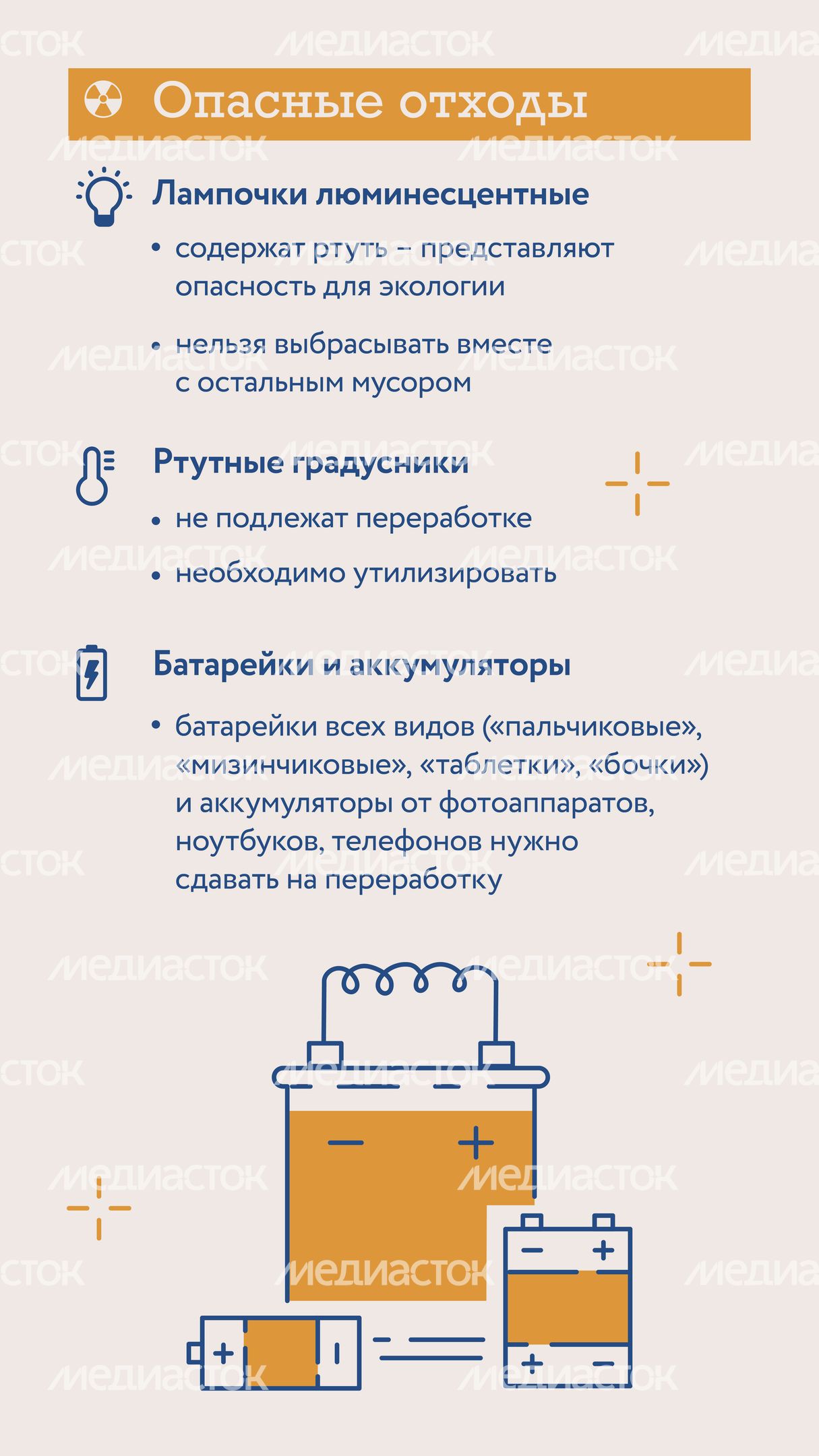 Типы отходов вертикаль 02 Типы отходов вертикаль 02