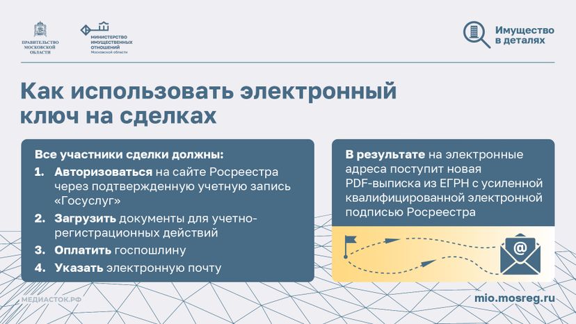 Как получить цифровой ключ горизонталь 06