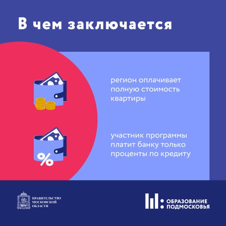 Социальная ипотека для педагогов Квадрат 05