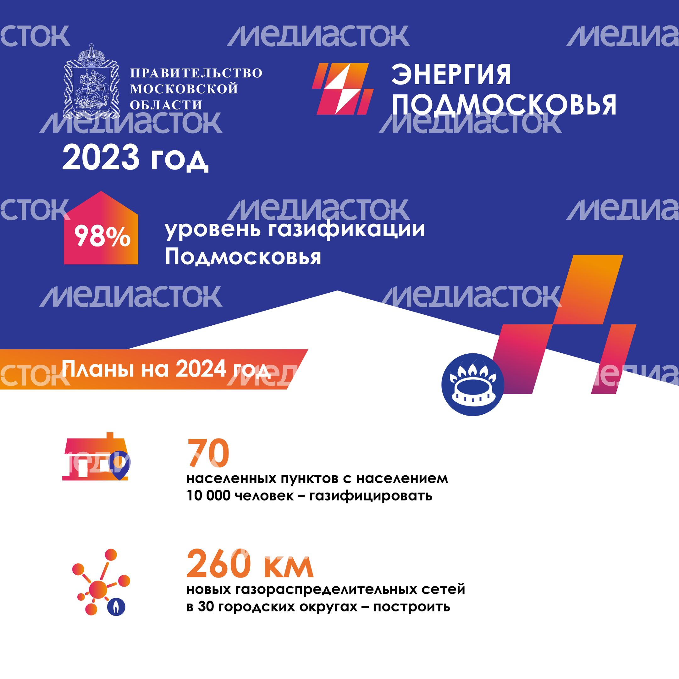 Программа губернатора социальная газификация квадрат 03