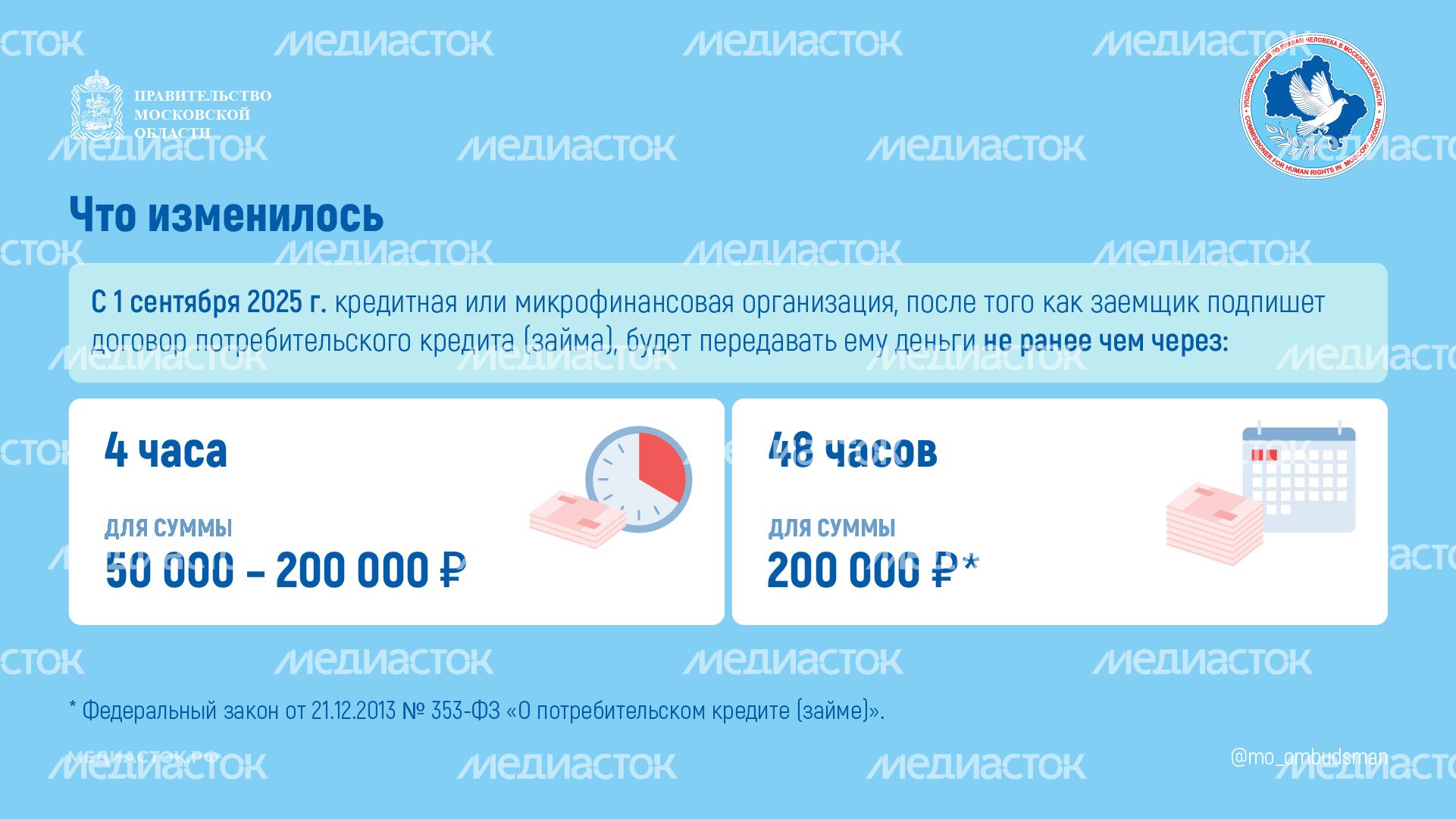 Период охлаждения по кредиту Горизонталь 02